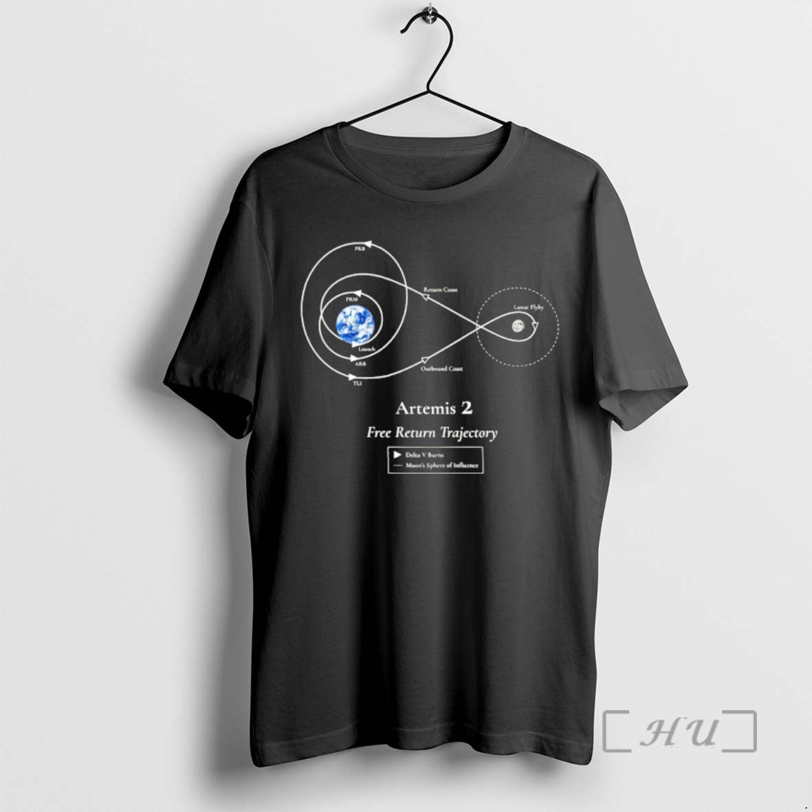 Officials Artemis 2 Mission Free Return Trajectory Space Mission