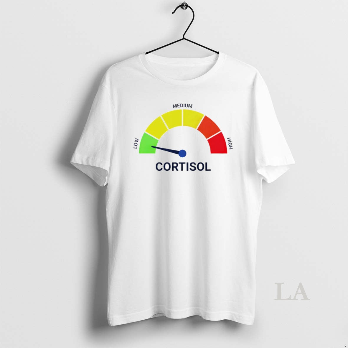 Original Low Cortisol Medium High
