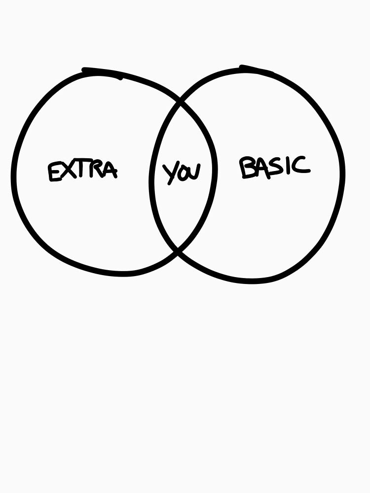 Extra/Basic Venn Diagram by christinaashman