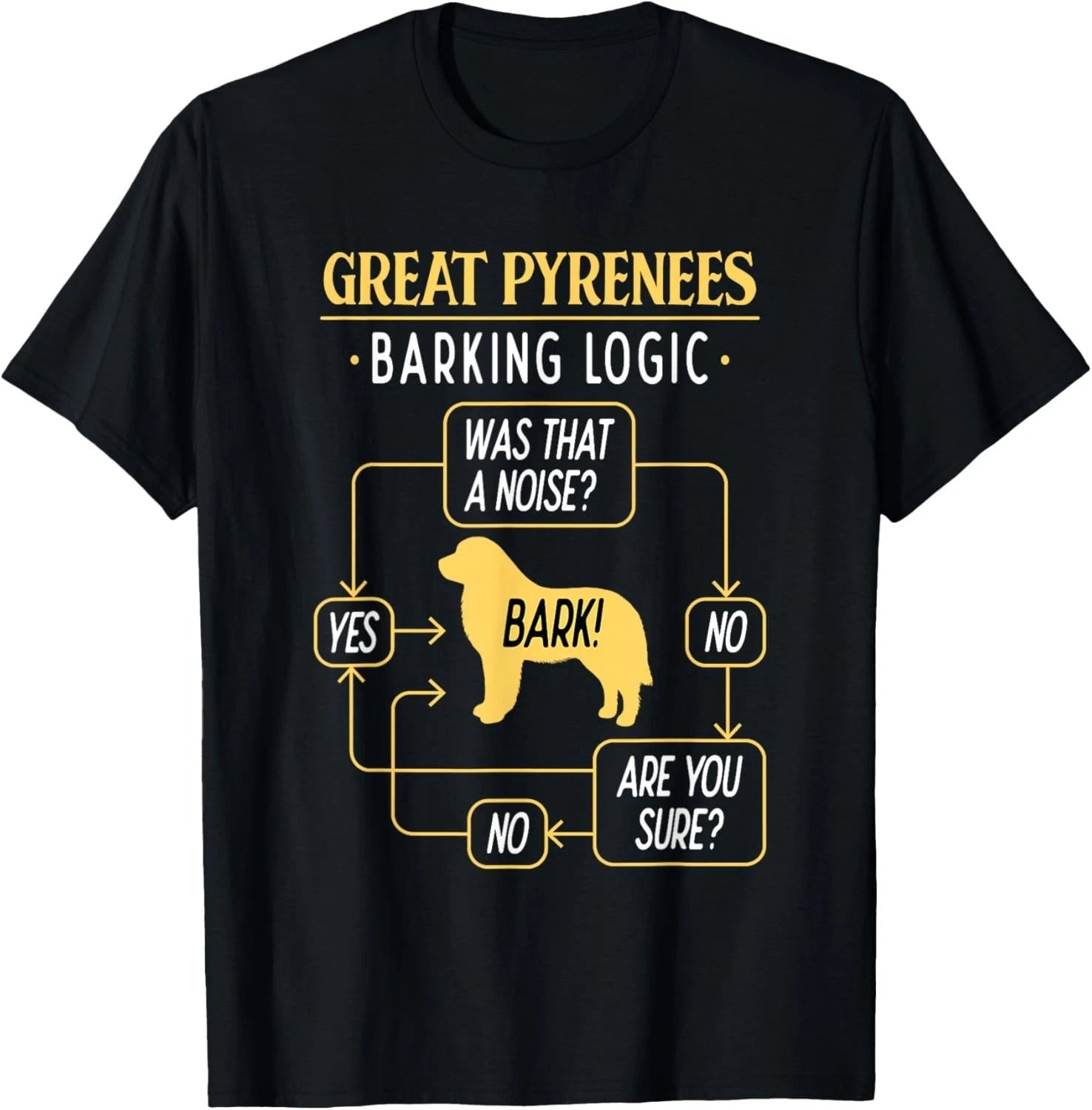 Great Pyrenees Barking Logic - Pyrenean Dog  Gift Unisex T-Shirt