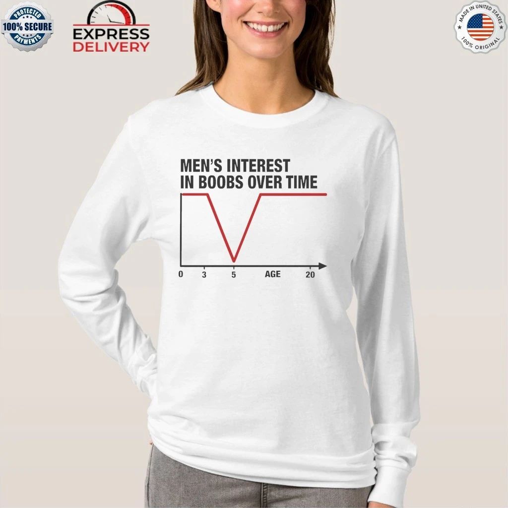 Men’s Interest in Boobs Over Time Shirt
