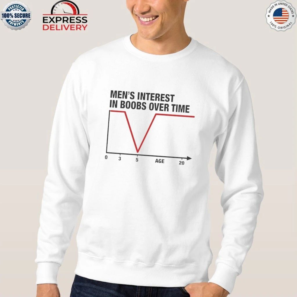 Men’s Interest in Boobs Over Time Shirt