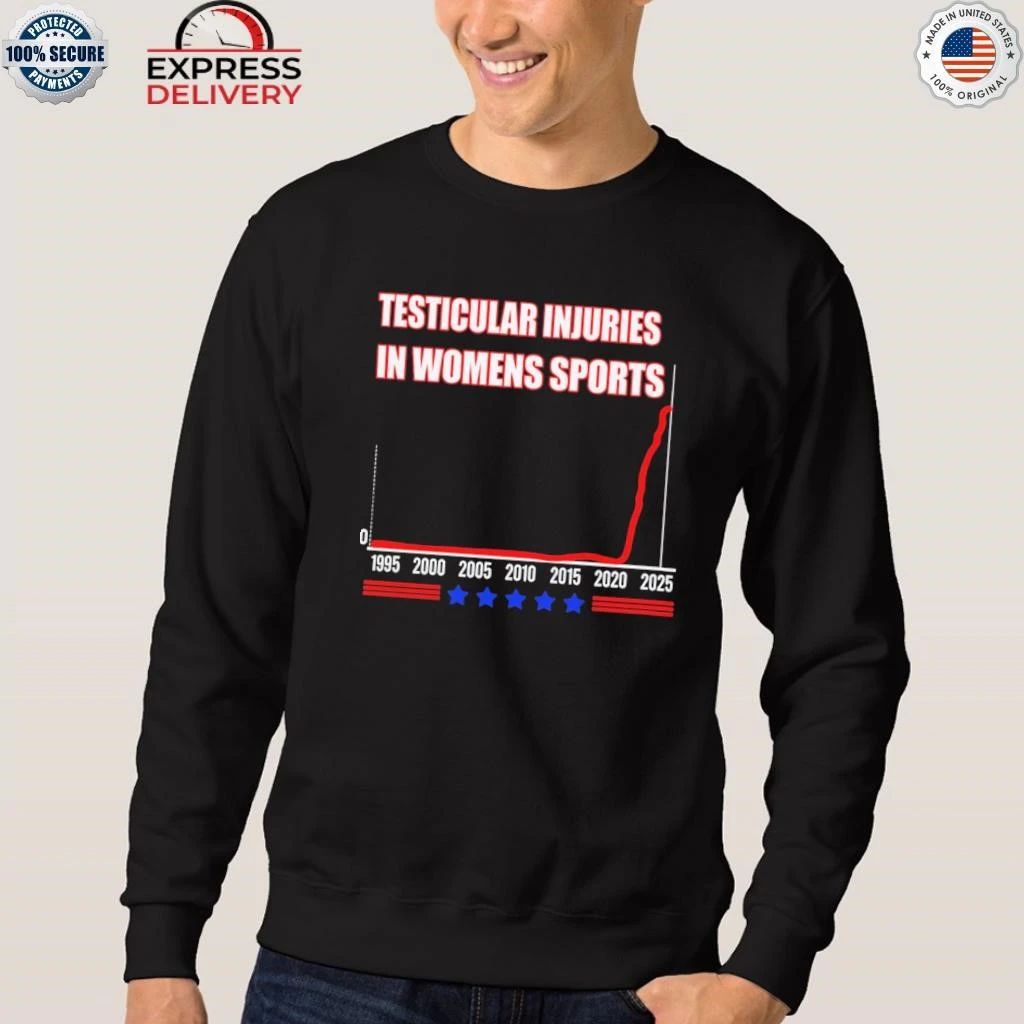 Testicular Injuries In Women’s Sports 2025 Shirt