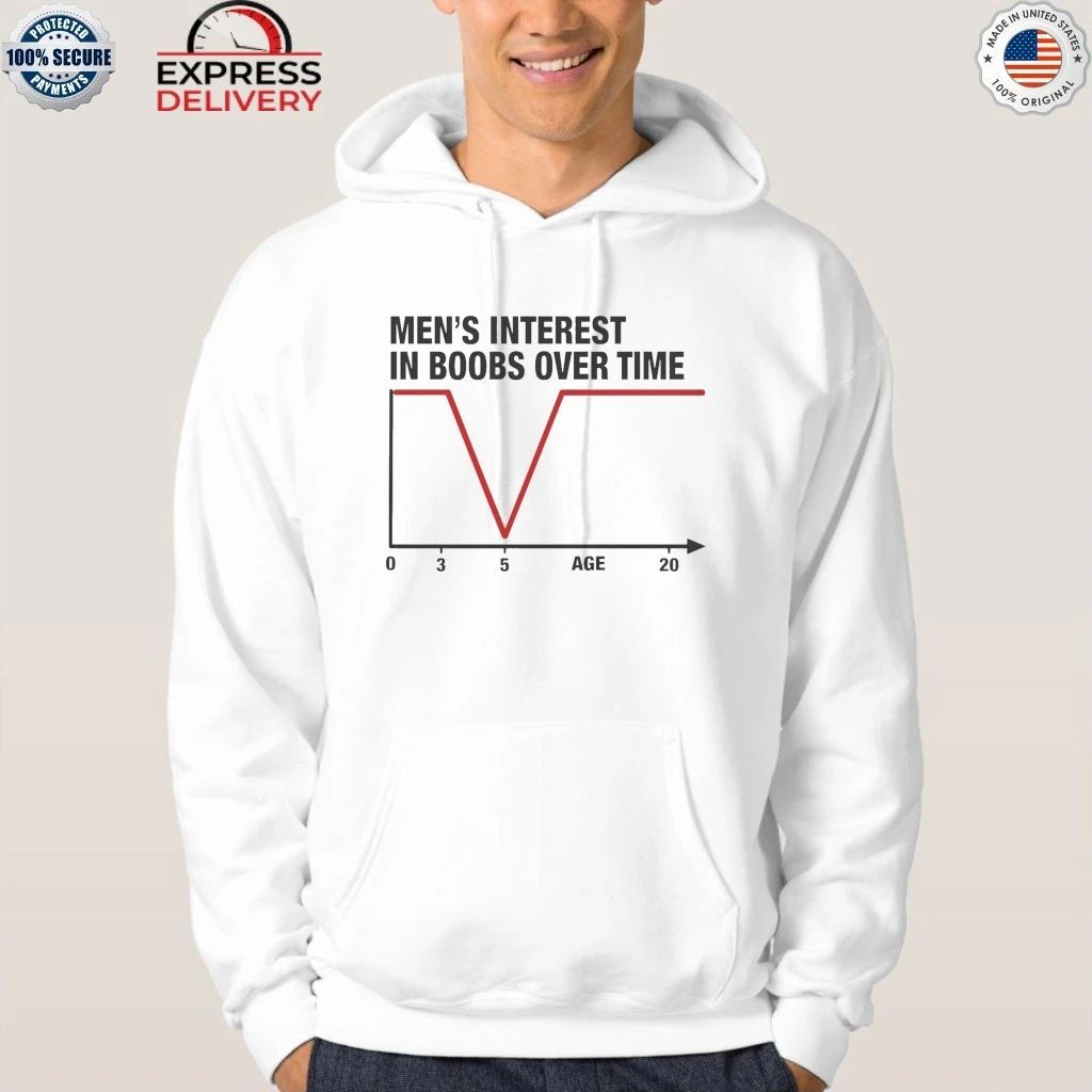 Men’s Interest in Boobs Over Time Shirt