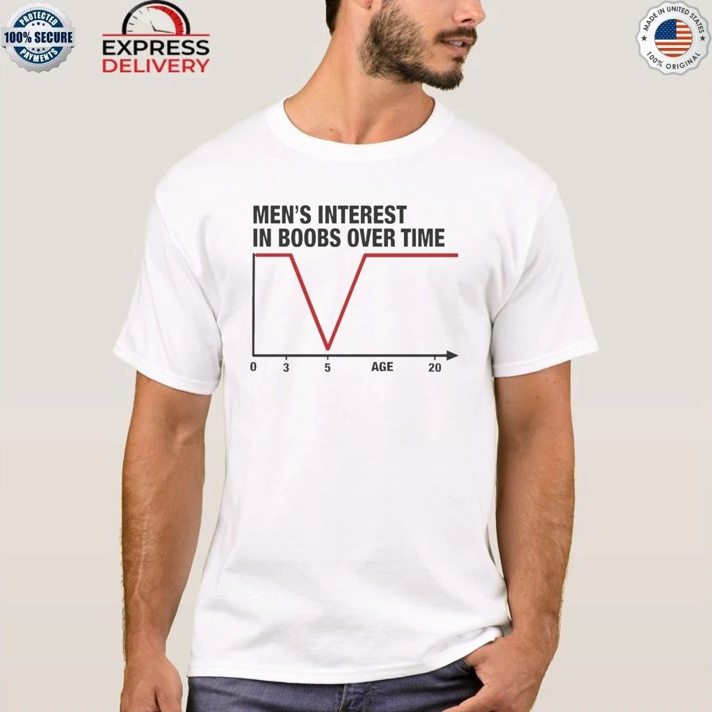 Men’s Interest in Boobs Over Time Shirt