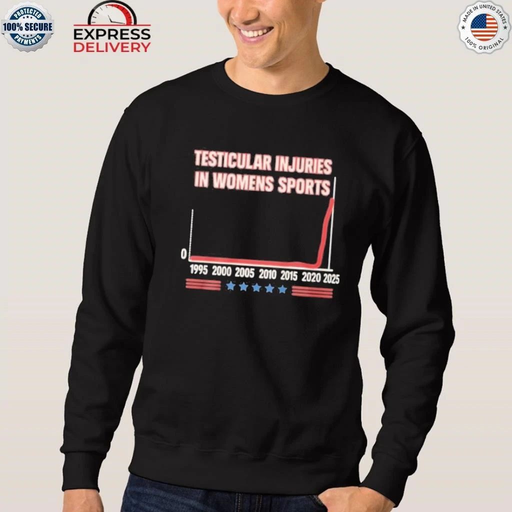 Don Keith Testicular Injuries In Womens Sports Shirt